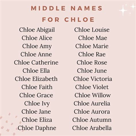 greek name for chloe.